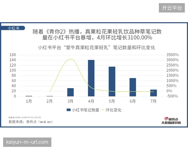 二零二六年零排放赛事标签必将成为获取跨国企业赞助硬指标